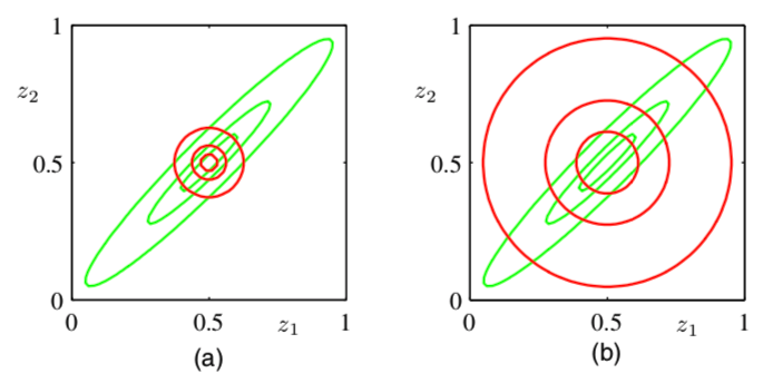 Left: variational inference. Right: expectation propagation